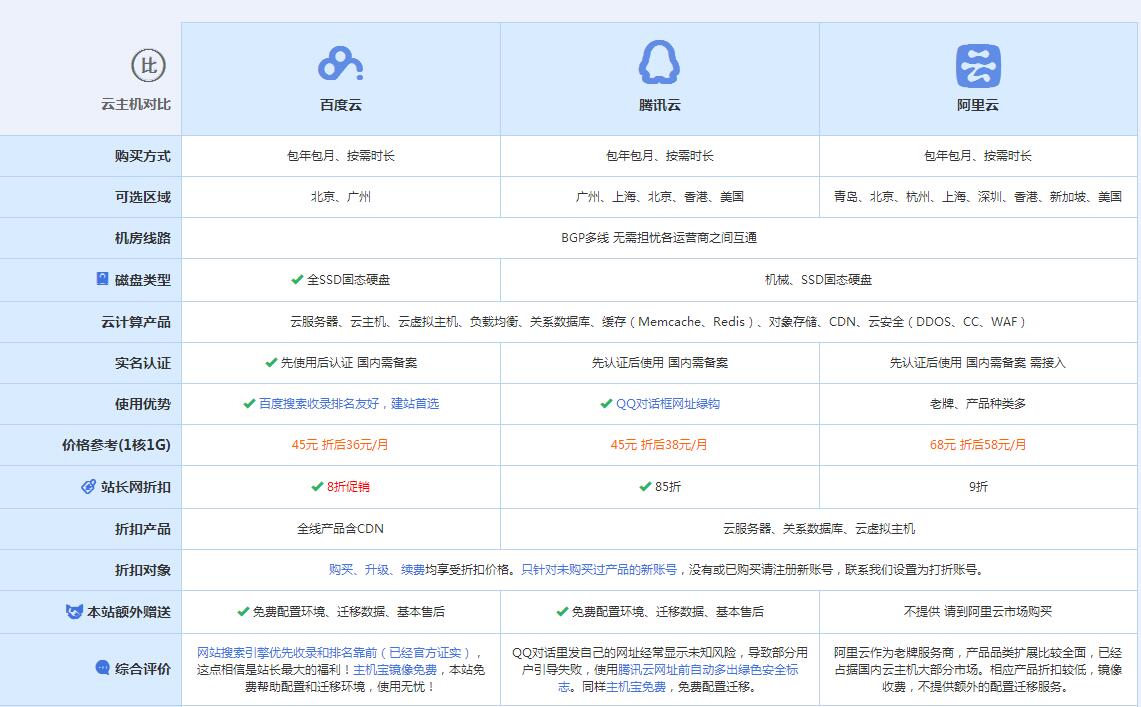 庐山云主机代理对比.jpg